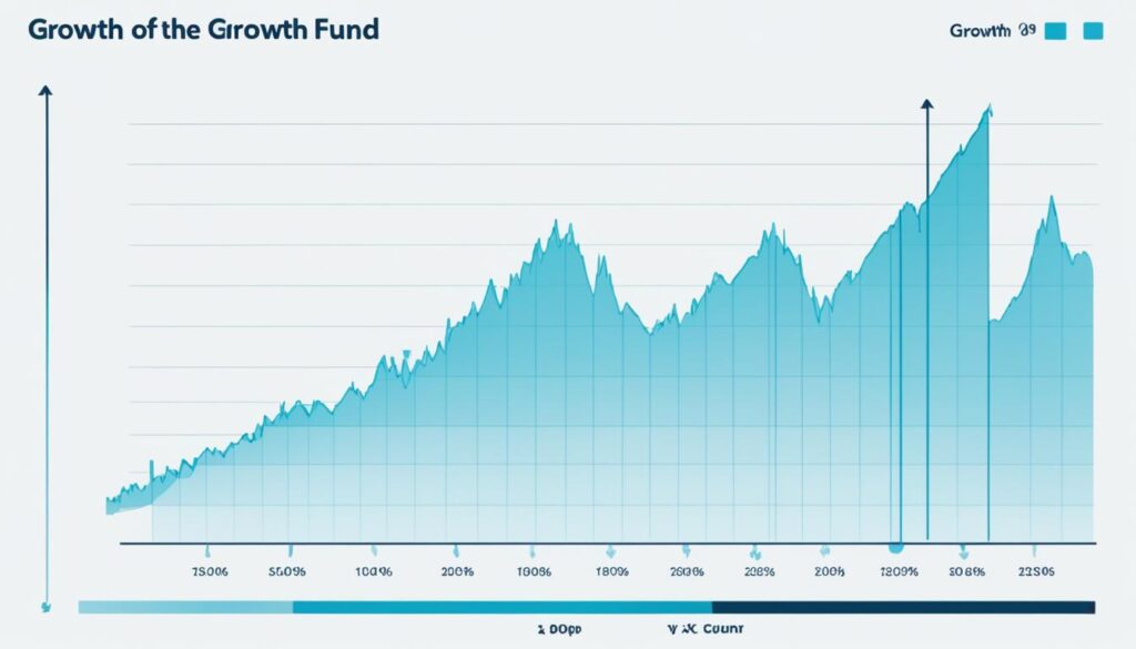 Index Fund Performance