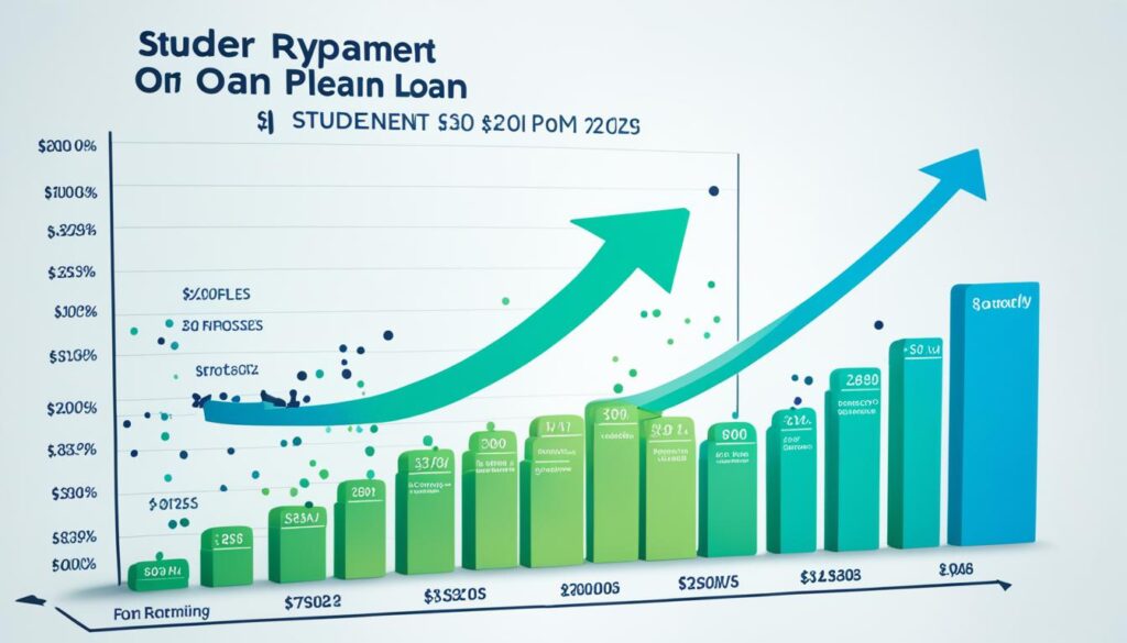 graduated repayment plan