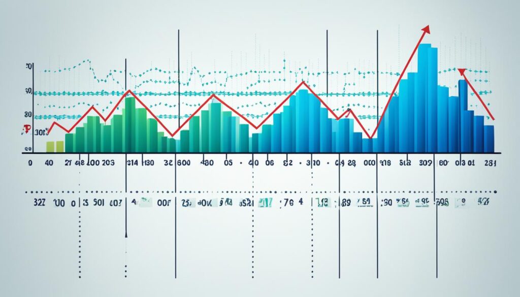 price trends